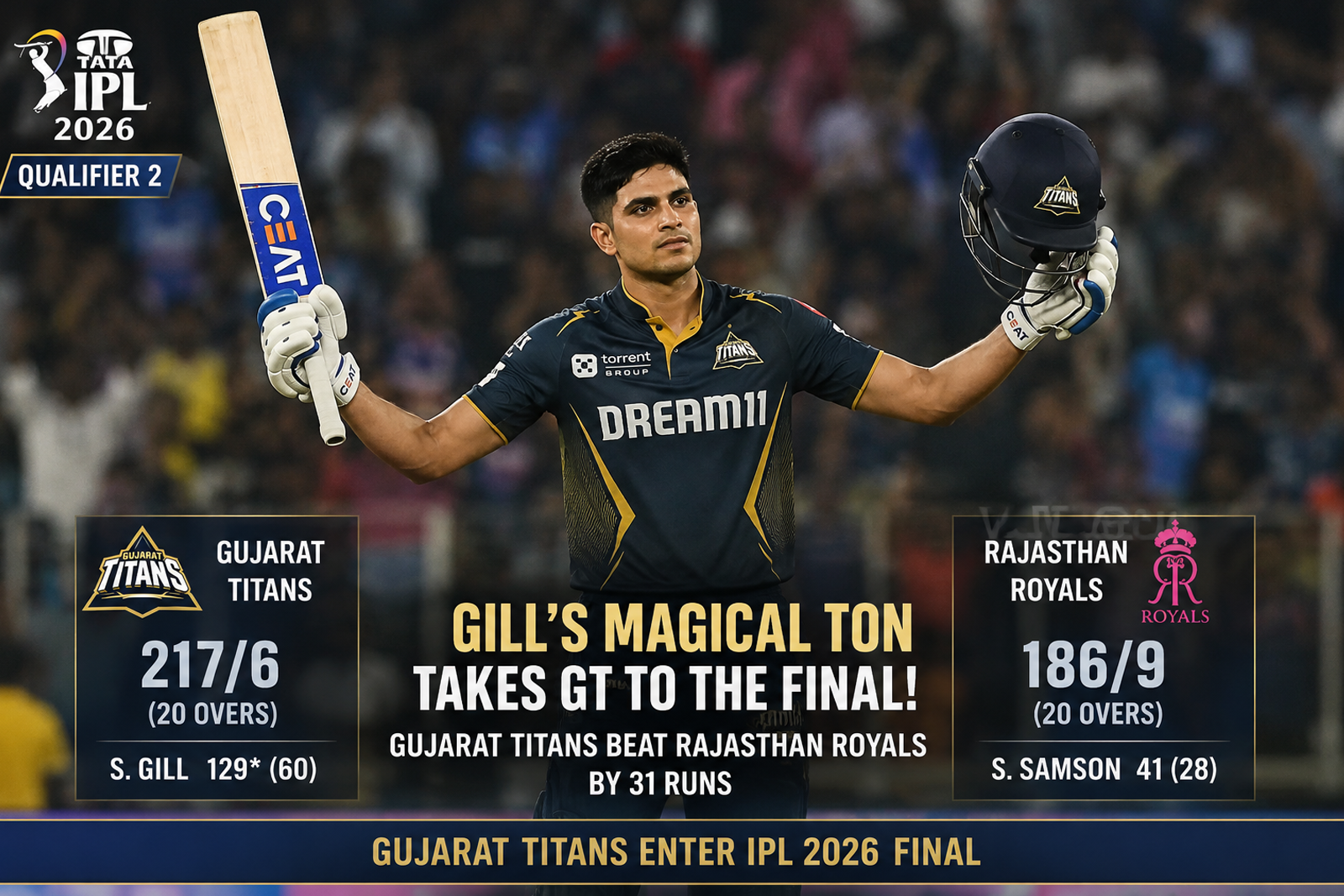 Gill’s Blazing Century Powers Gujarat Titans Into IPL 2026 Final